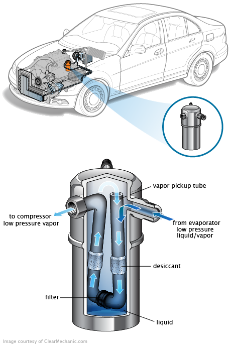 See P0C60 repair manual